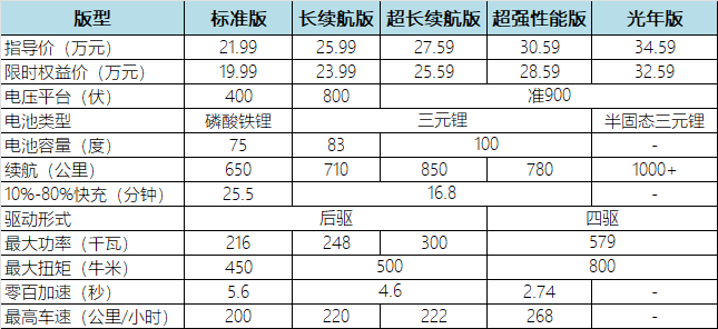 智己启示录：便宜才是硬道理！