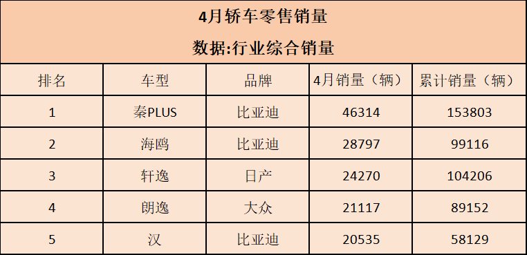 4月全系车型销冠汇总，能夺冠就是闭眼选的好车！