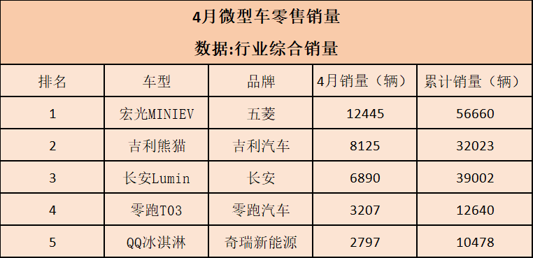 4月全系车型销冠汇总，能夺冠就是闭眼选的好车！