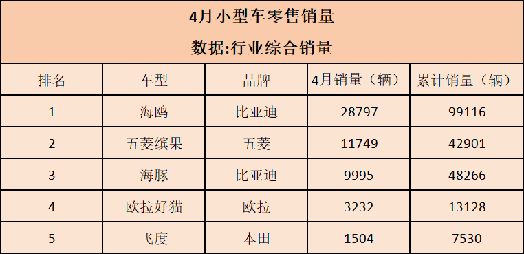 4月全系车型销冠汇总，能夺冠就是闭眼选的好车！