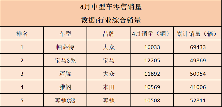 4月全系车型销冠汇总，能夺冠就是闭眼选的好车！