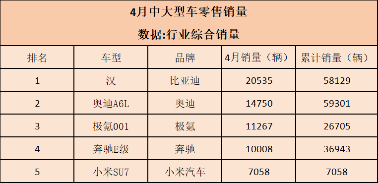 4月全系车型销冠汇总，能夺冠就是闭眼选的好车！