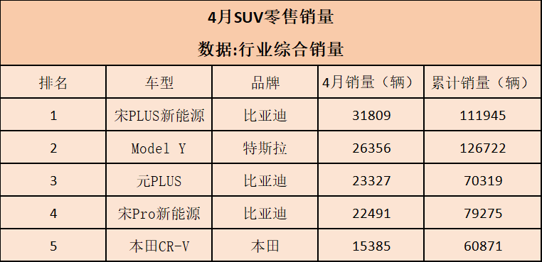 4月全系车型销冠汇总，能夺冠就是闭眼选的好车！