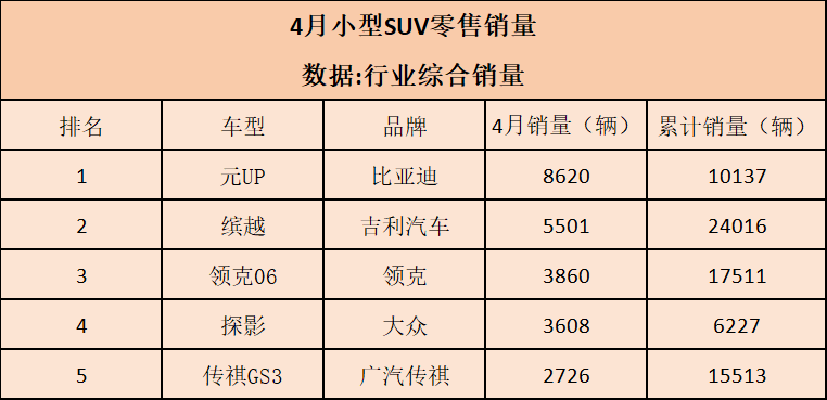 4月全系车型销冠汇总，能夺冠就是闭眼选的好车！