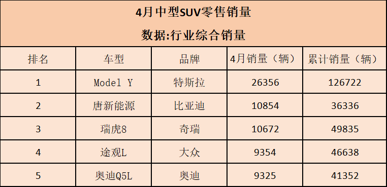 4月全系车型销冠汇总，能夺冠就是闭眼选的好车！