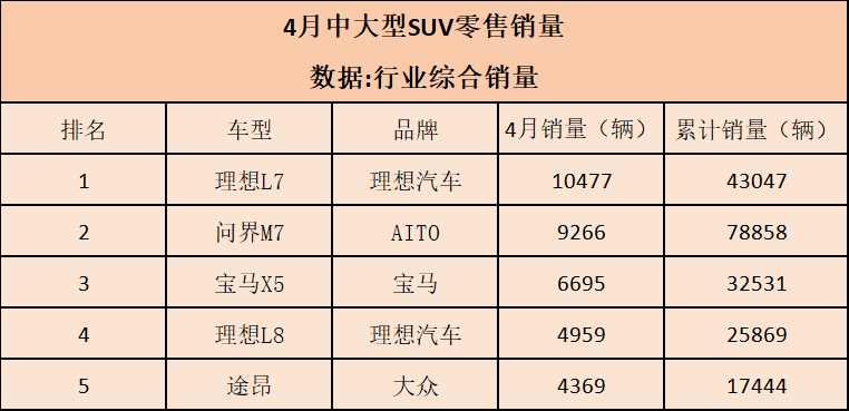 4月全系车型销冠汇总，能夺冠就是闭眼选的好车！