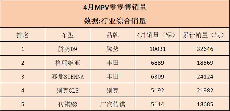 4月全系车型销冠汇总，能夺冠就是闭眼选的好车！