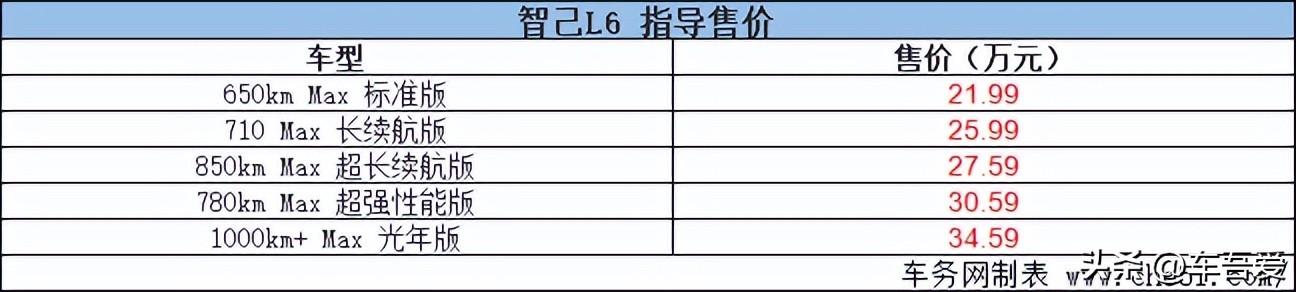 智能黑科技王炸 智己L6正式上市 售19.99万元起