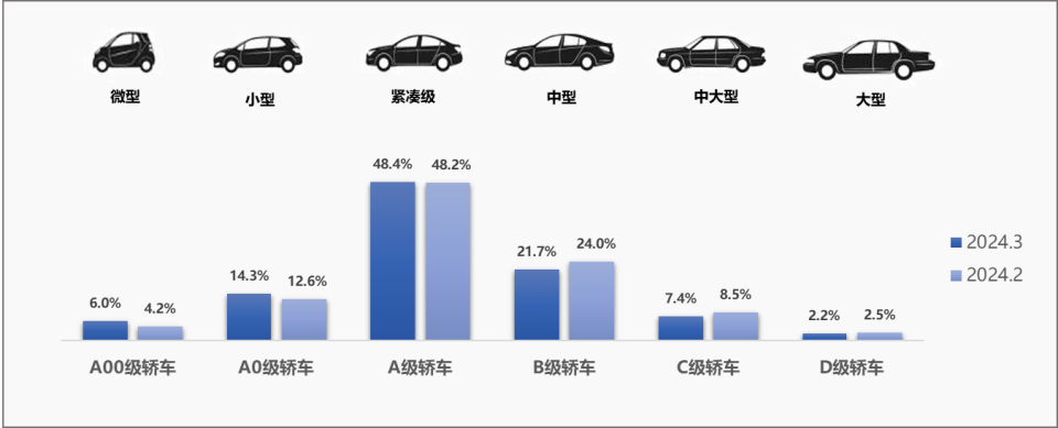 二手车如何买卖？市场深度解读！