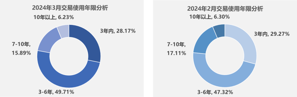 二手车如何买卖？市场深度解读！