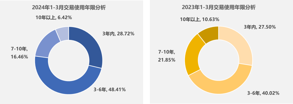 二手车如何买卖？市场深度解读！