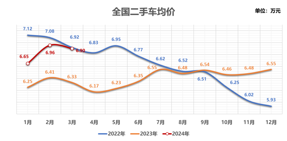 二手车如何买卖？市场深度解读！