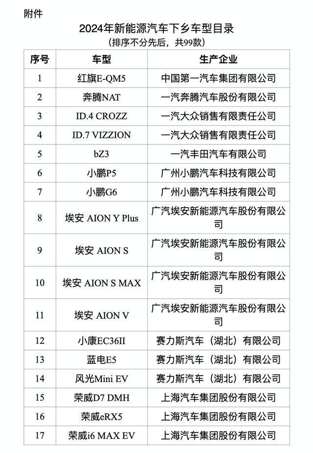 农村市场成新引擎？新能源车下乡利弊简析