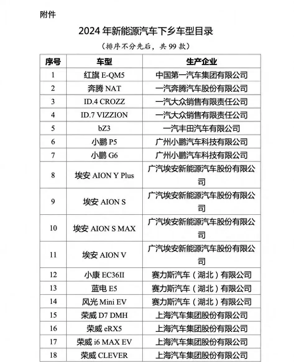 汽车再下乡,车市新契机已至?