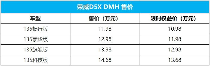 D5X DMH上市，荣威重回插混第一阵营布下关键一子