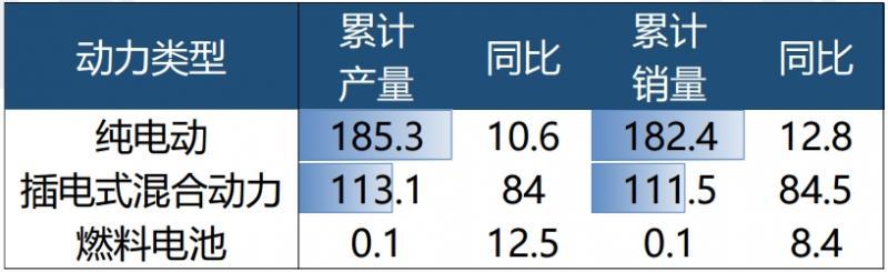 D5X DMH上市，荣威重回插混第一阵营布下关键一子