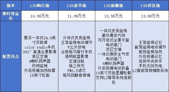 10万级混动SUV的新选择，荣威D5X DHM凭什么？