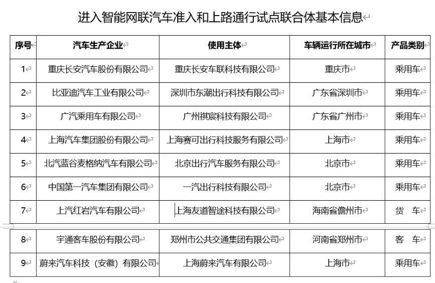 9家车企准许上路测试L3，自动驾驶时代将来临？