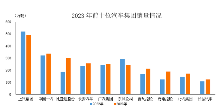 5月车市销量同比下滑，价格战失效，合资品牌触底？