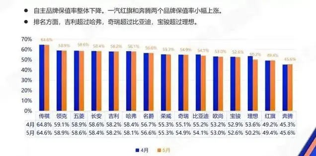 车企四大佬隔空“吵架”，这才是汽车产业内卷的真相？