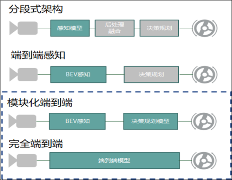 跑完保定，就跑重庆？魏建军直播智驾，真的勇