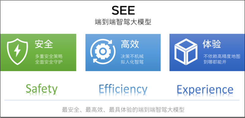 跑完保定，就跑重庆？魏建军直播智驾，真的勇