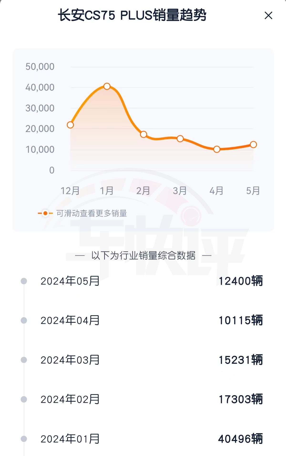 长安大动作：减产CS75造大6座SUV，跟理想问界抢市场