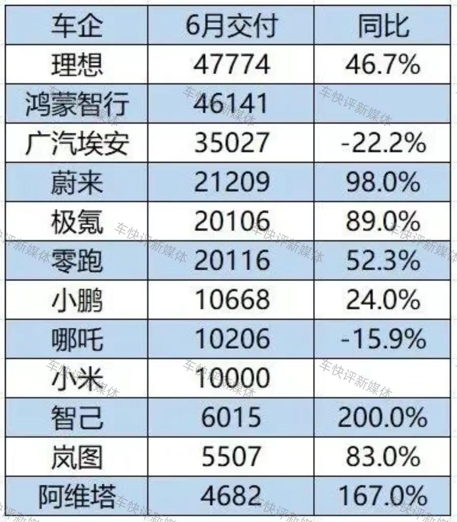 靠网约车起家的埃安，辉煌止步于2023年？