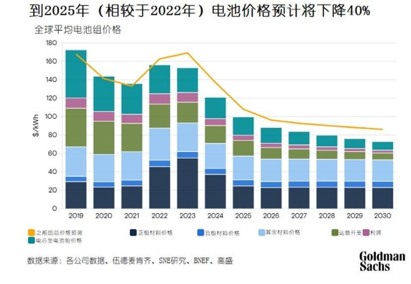 纯电动车需要1000公里的续航吗？