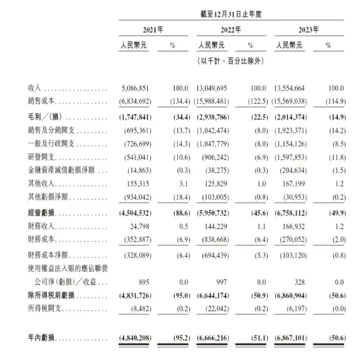 周鸿祎看中的哪吒汽车，赴港上市“改命”？