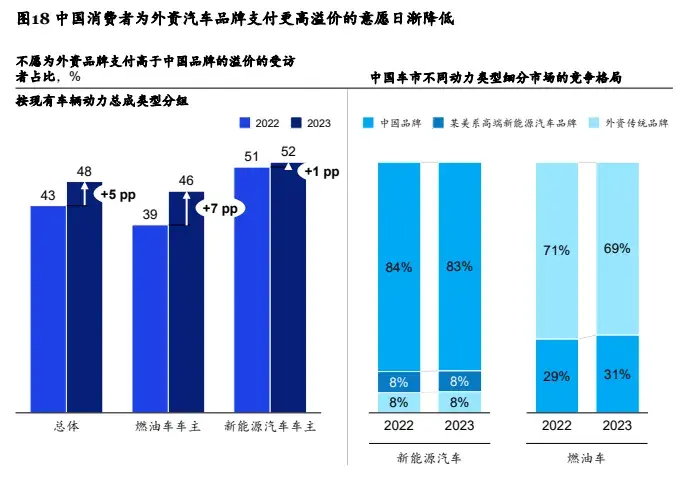 劳斯莱斯降百万，保时捷打七折，超豪华被逼至墙角