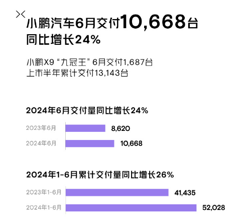 小鹏汽车，路在何方？