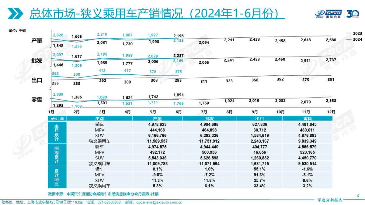 不加定语的销量第一，比亚迪凭什么引领自主品牌顶峰相见？