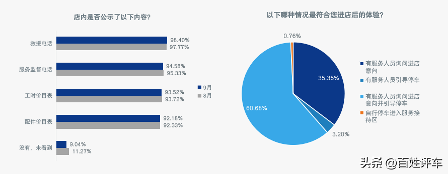 售后服务好不好 口碑指数见分晓