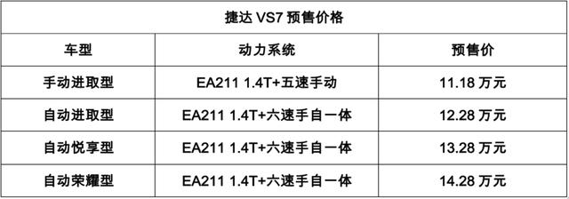 车市中最亮的仔，为什么是刚刚公布预售价的捷达VS7？