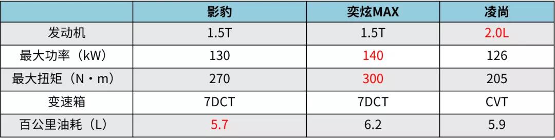 10万级别要什么轿车？凌尚、奕炫MAX、影豹选一下