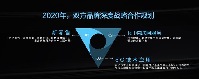 欧拉汽车爱上小米 共同探索汽车新零售及5G车生活