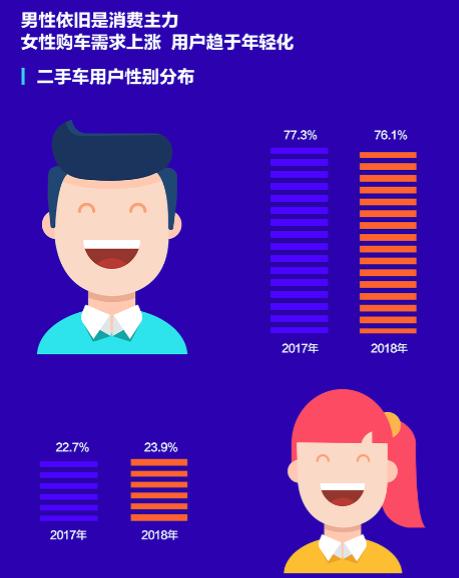 2018买车大数据：国产车成交价提升明显，平均4.9年就换车