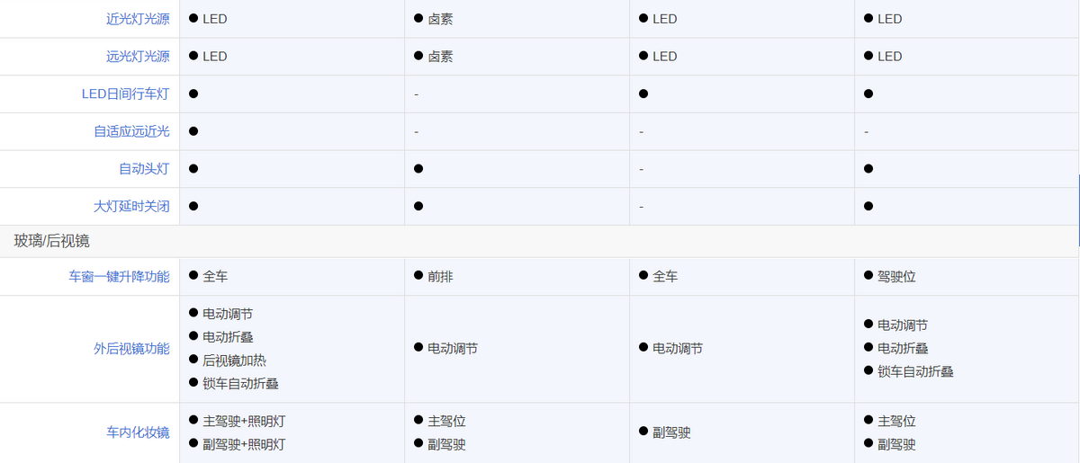 讲真:10万预算买合资家轿,选择起亚K3,比轩逸朗逸更划算