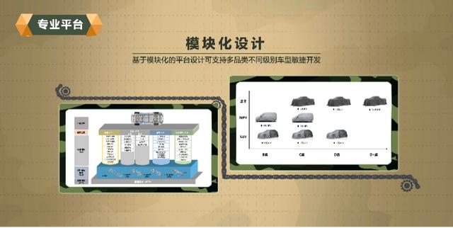 想开坦克？先做功课 解密长城汽车坦克平台