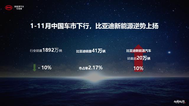 2020年比亚迪已找到了“北”，它依然能撑起自主新能源汽车的脊梁