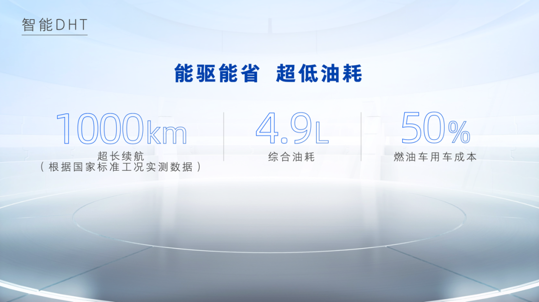 售价：15.98万元-17.98万元 拿铁DHT正式上市