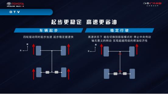 SUV市场搅局者，途观奇骏的最大敌人，它会是威兰达吗？