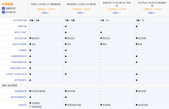 不喜欢BBA，手握30万想买红旗H9，怎么选才合适？