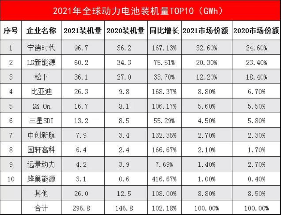 真真假假，虚虚实实，宁德时代的“瓜”，应该这么吃