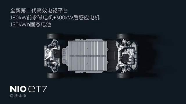 蔚来全新轿跑售44.8万起,轴距超3米,还要对标宝马7系?