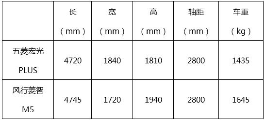 又要膨胀了！同是8万级的MPV，又一对手被打败，它到底有多强？