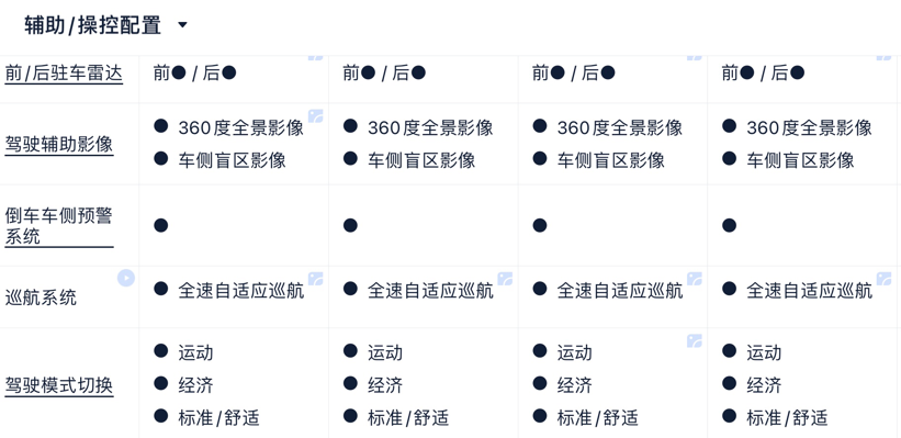 号称价格屠夫，助力零跑一举夺冠，零跑C11值吗？咱来聊聊优缺点