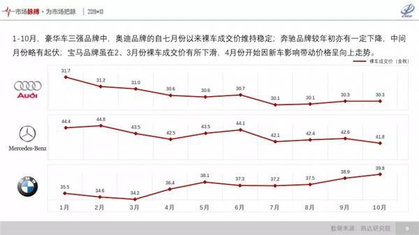 赔本赚吆喝？豪华车销量持续增长背后有猫腻，全行业价格倒挂