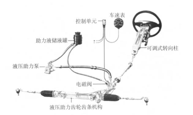 ESP≠EPS 电动助力转向系统发展与未来